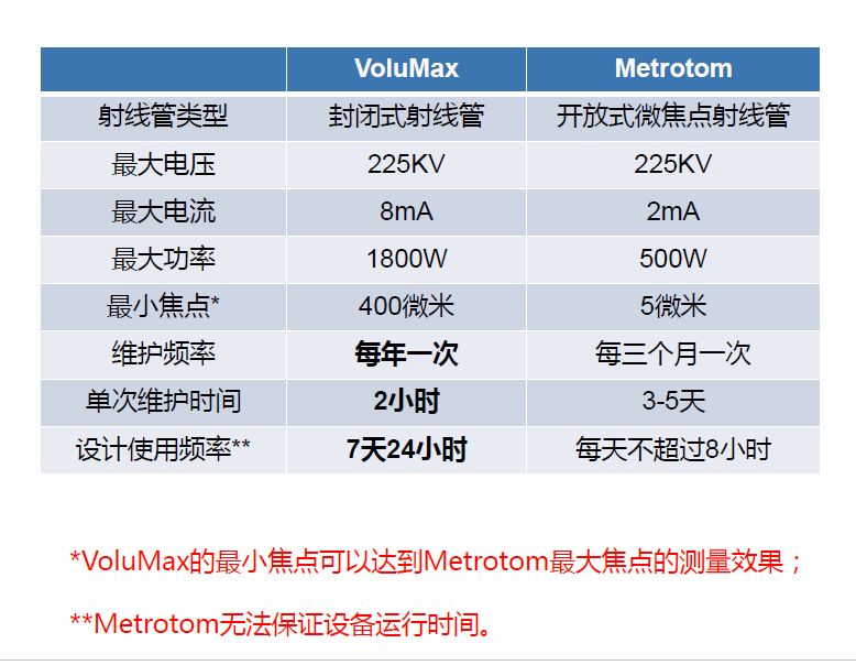 江津江津蔡司江津工业CT