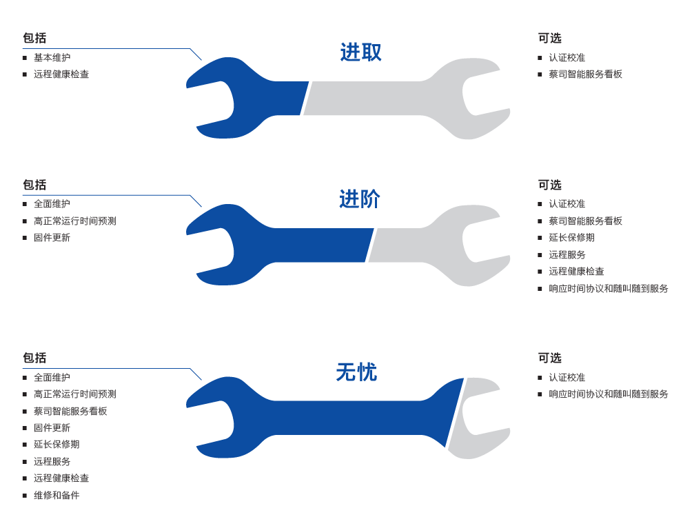 江津江津蔡司江津三坐标维保