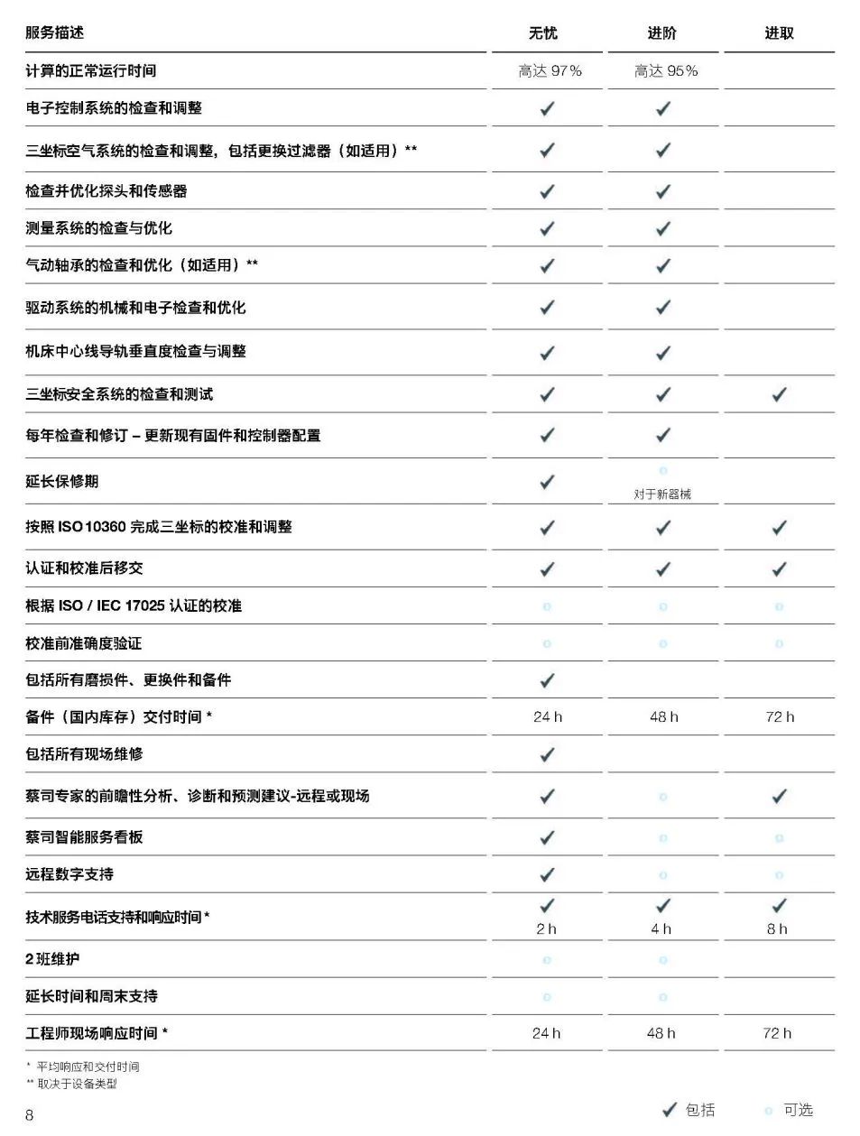 江津江津蔡司江津三坐标维保